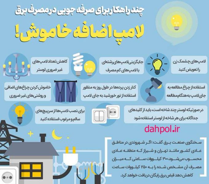 Saving-electricity-3